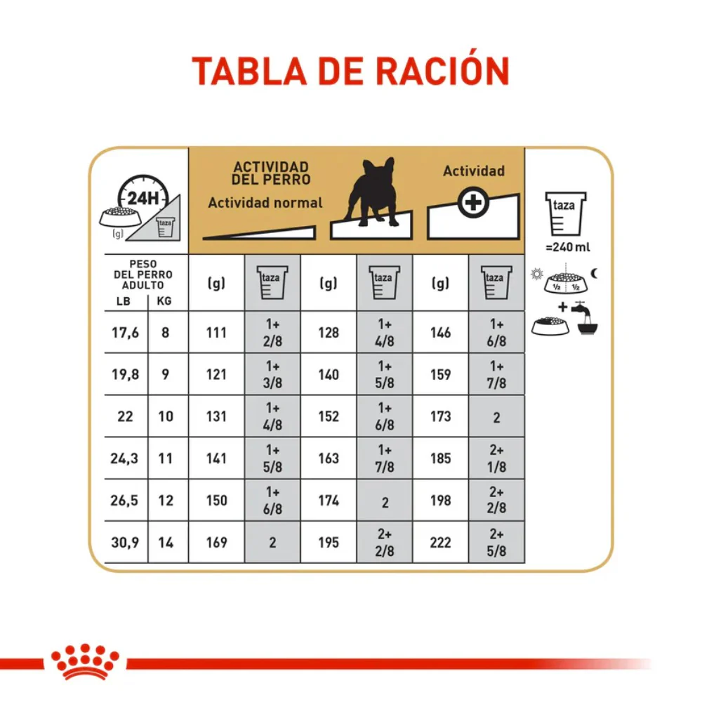 Comida Para Perro Royal Canin Bhn  Bulldog Frances Adulto x 3 Kg - Image 5