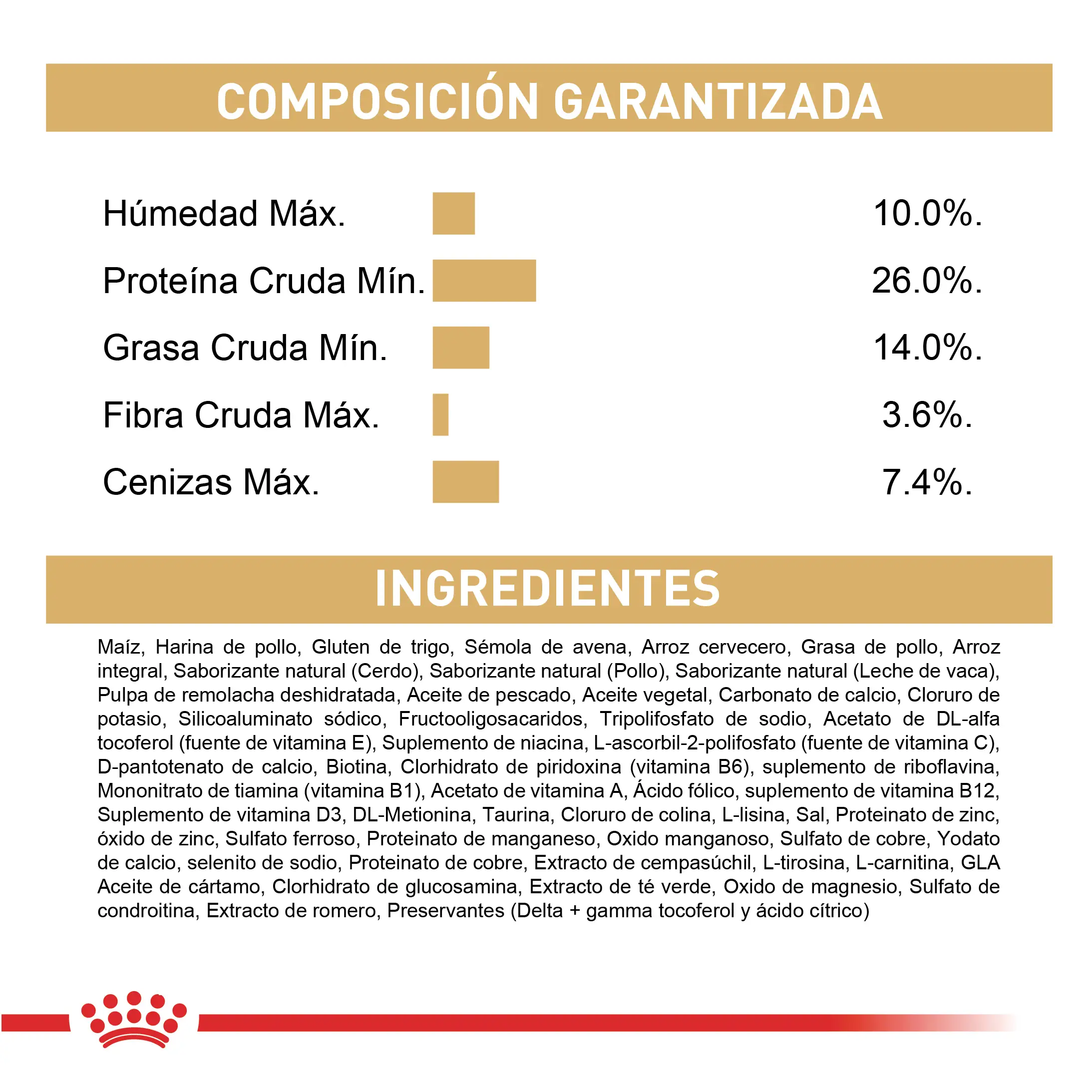 Comida Para Perro Royal Canin Bhn Chihuahua Adulto x 1.13 Kg - Image 6