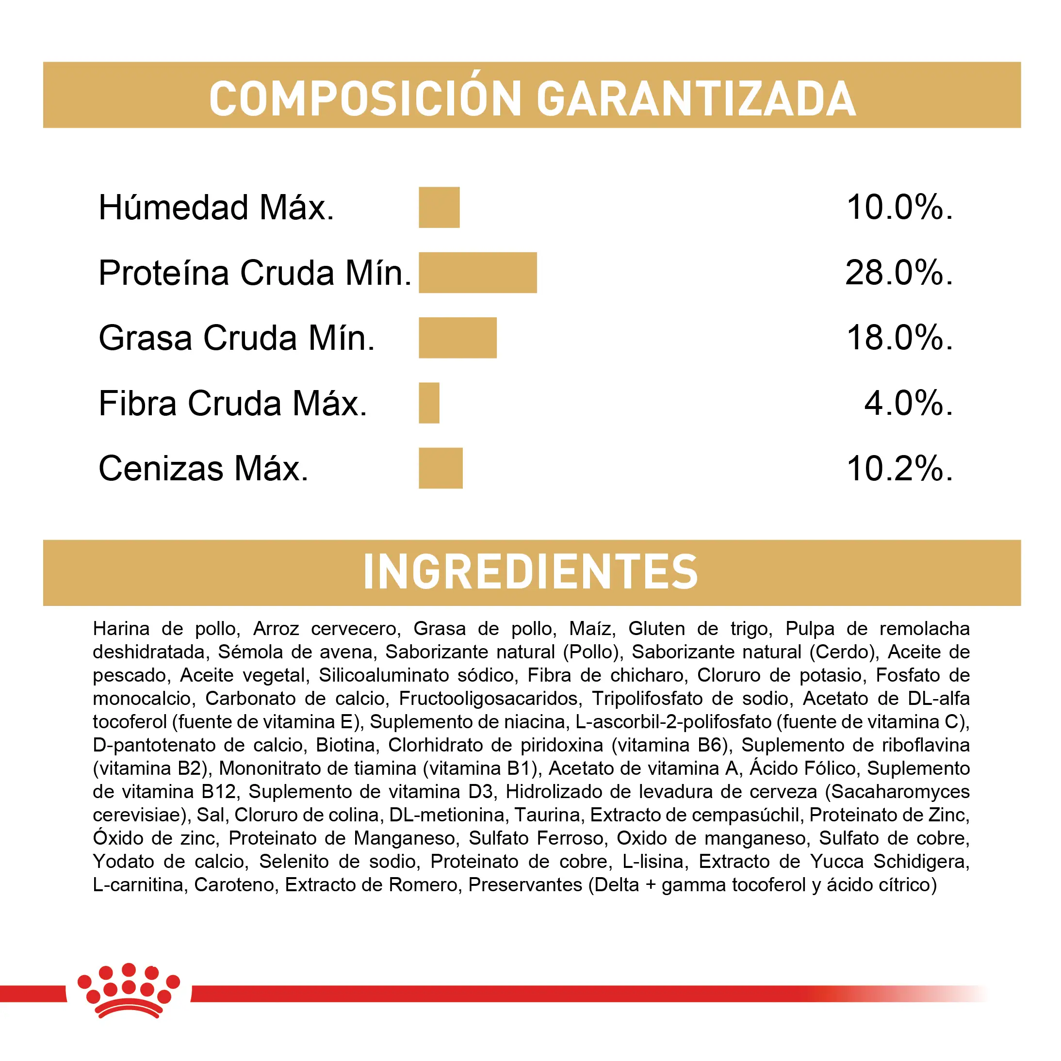 Comida Para Perro Royal Canin Bhn Chihuahua Puppy x 1.13 Kg - Image 6