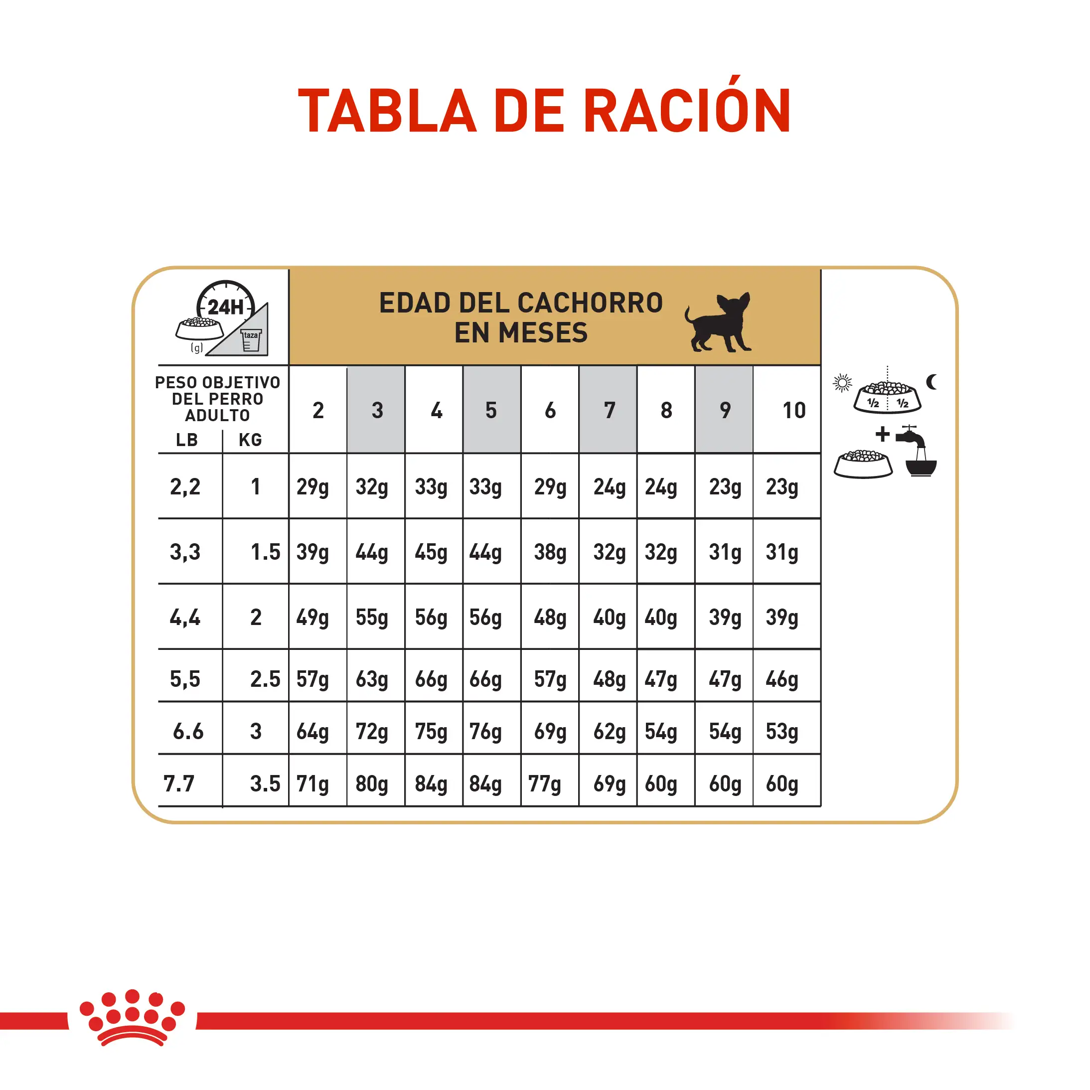 Comida Para Perro Royal Canin Bhn Chihuahua Puppy x 1.13 Kg - Image 7