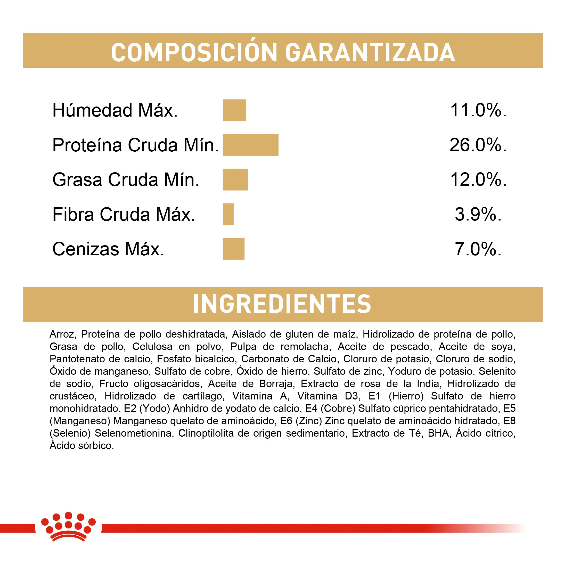 Comida Para Perro Royal Canin Bhn Dachshund Adulto x 1.5 Kg - Image 6