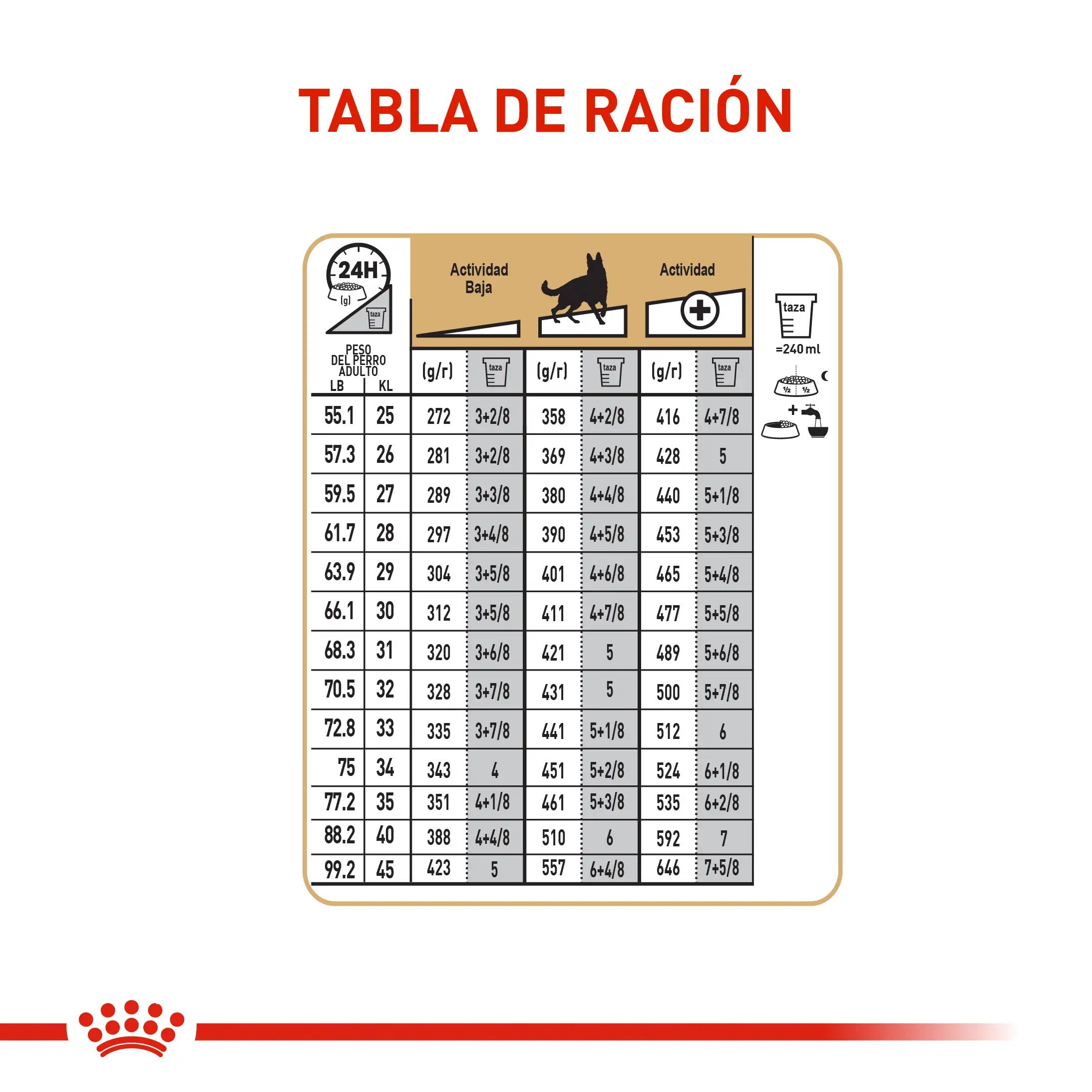 Comida Para Perro Royal Canin Bhn German Shepherd Adulto x 13.6 Kg - Image 6