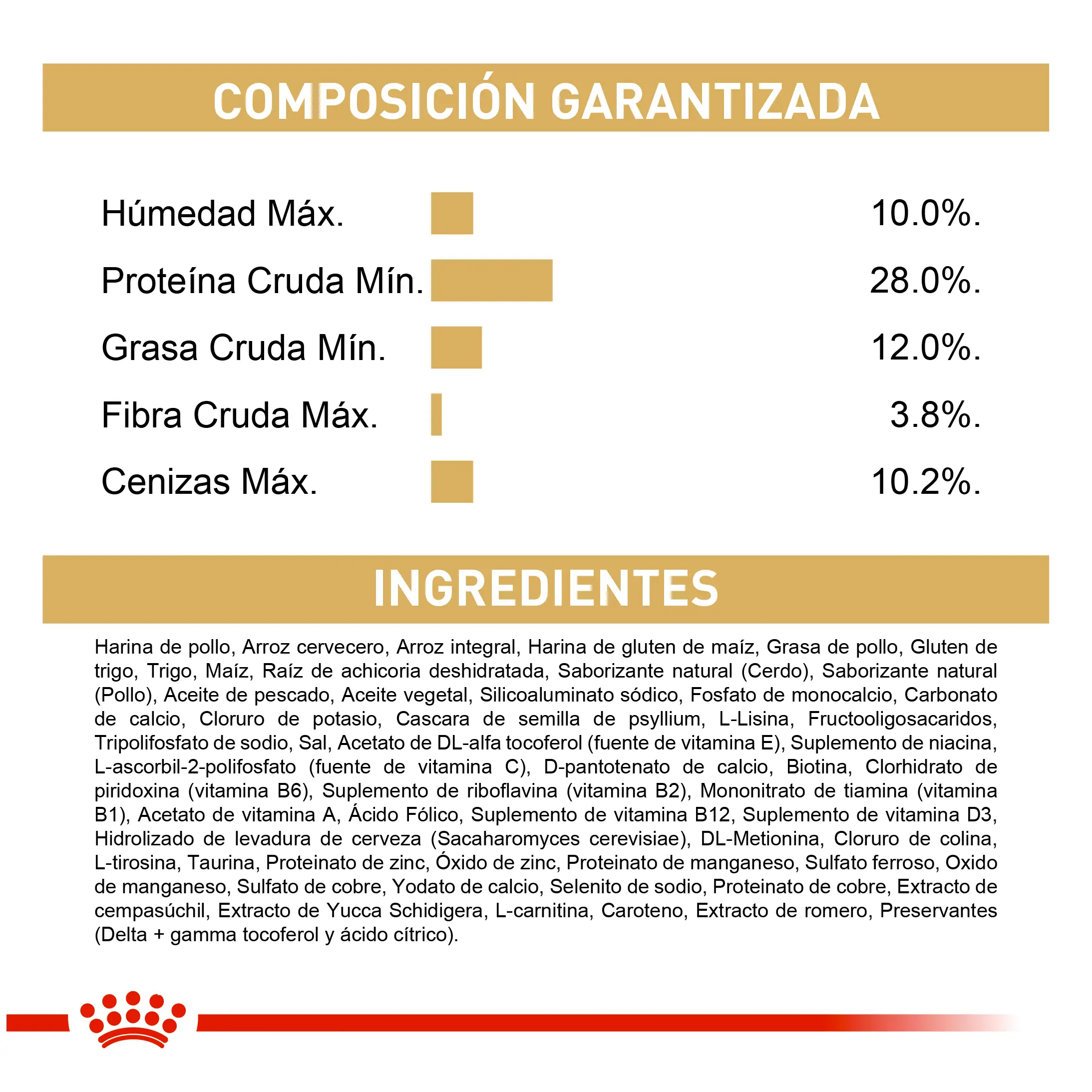 Comida Para Perro Royal Canin Bhn Mini Schnauzer Puppy x 1.13 Kg - Image 6