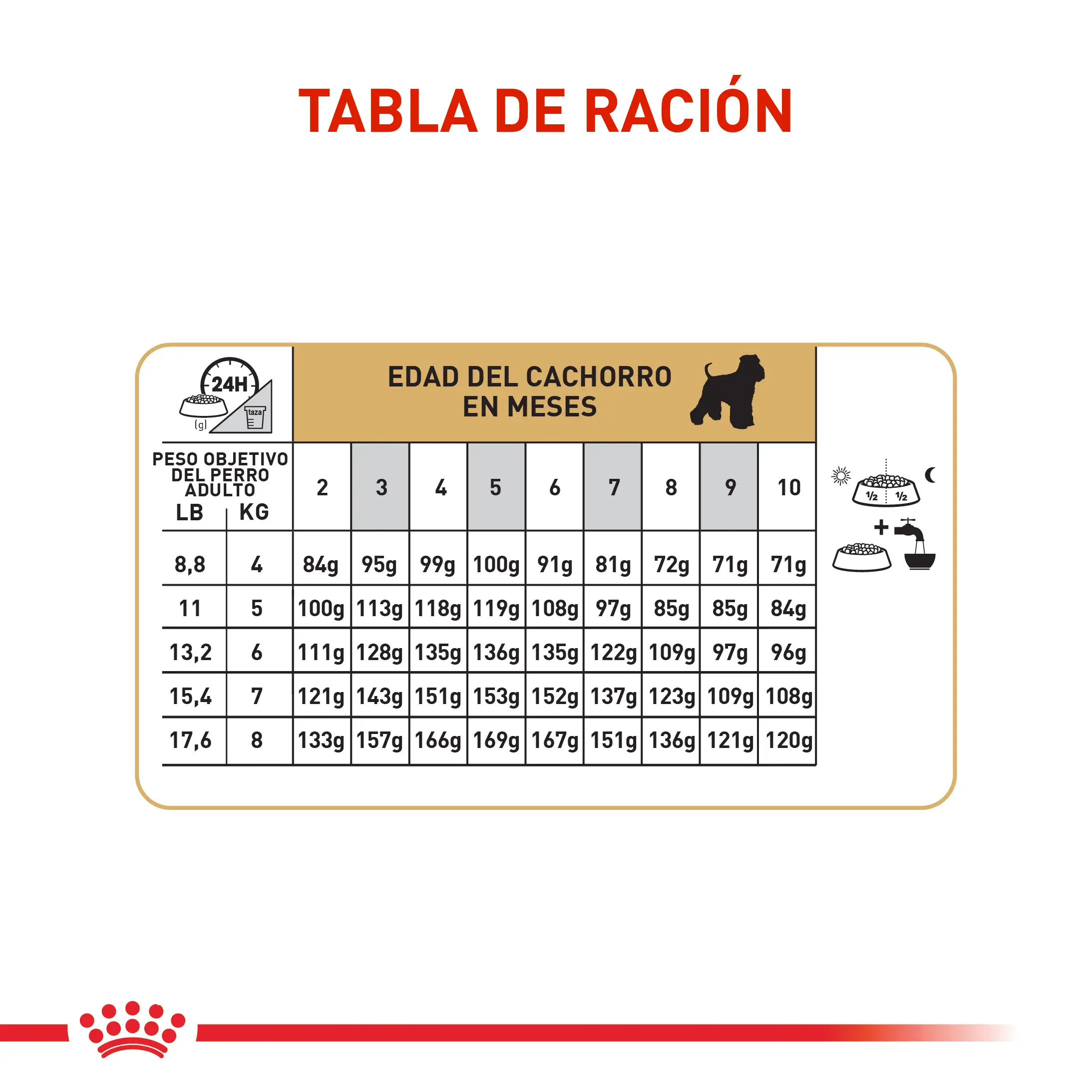 Comida Para Perro Royal Canin Bhn Mini Schnauzer Puppy x 1.13 Kg - Image 7