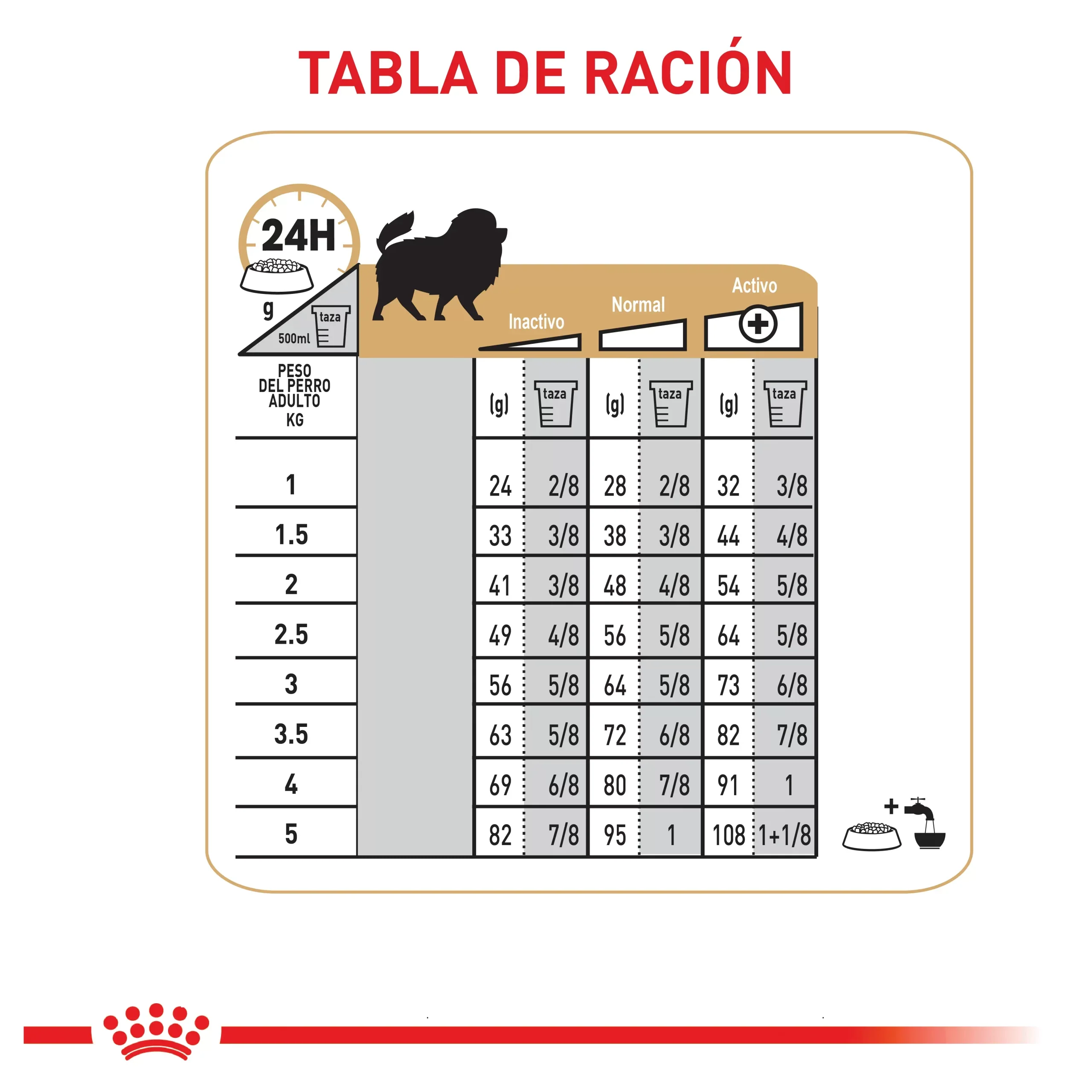 Comida Para Perro Royal Canin Bhn Pomerania Adulto - Image 5