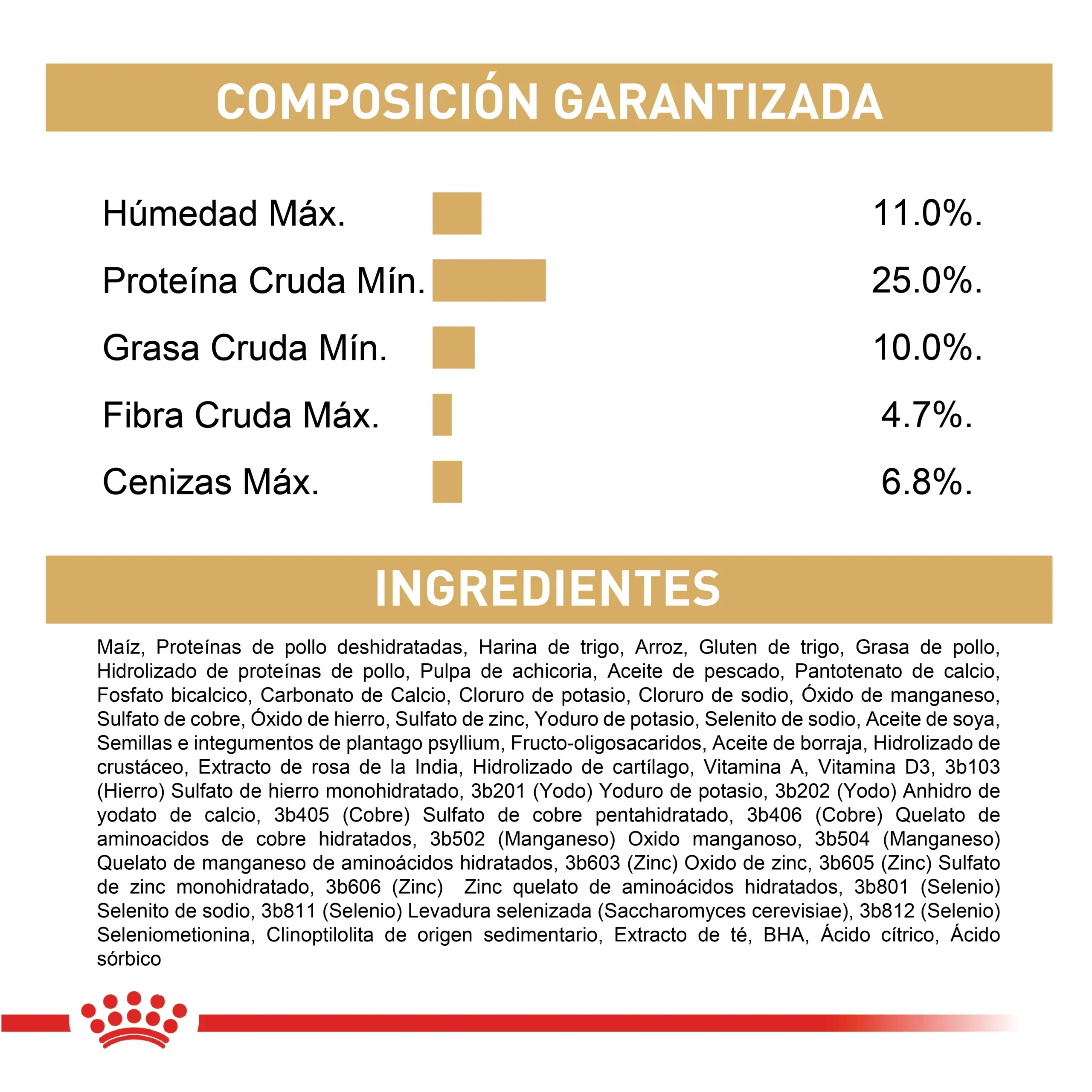 Comida Para Perro Royal Canin Bhn Pomerania Adulto - Image 6