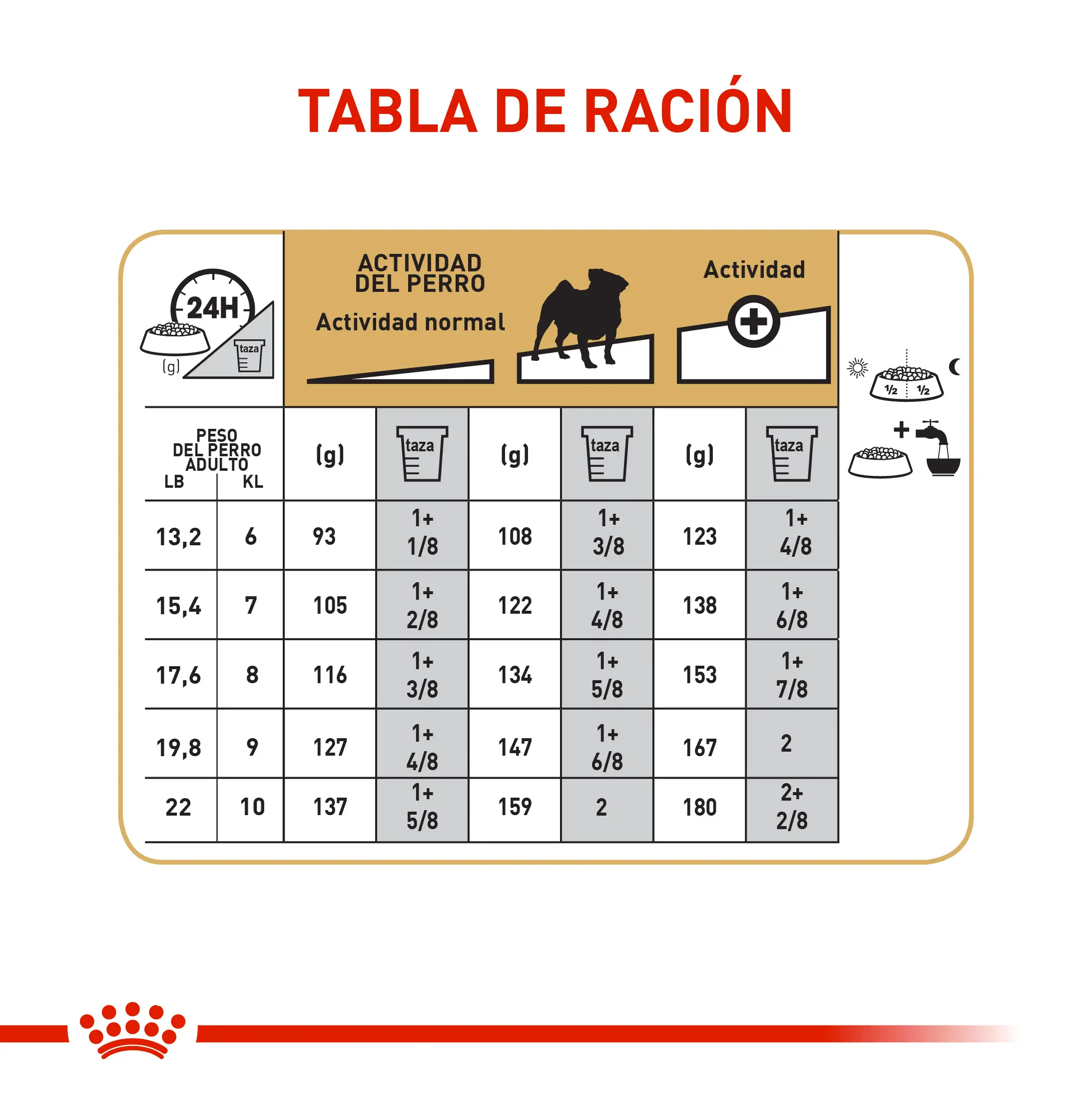 Comida Para Perro Royal Canin Bhn Pug Adulto x 3 Kg - Image 5
