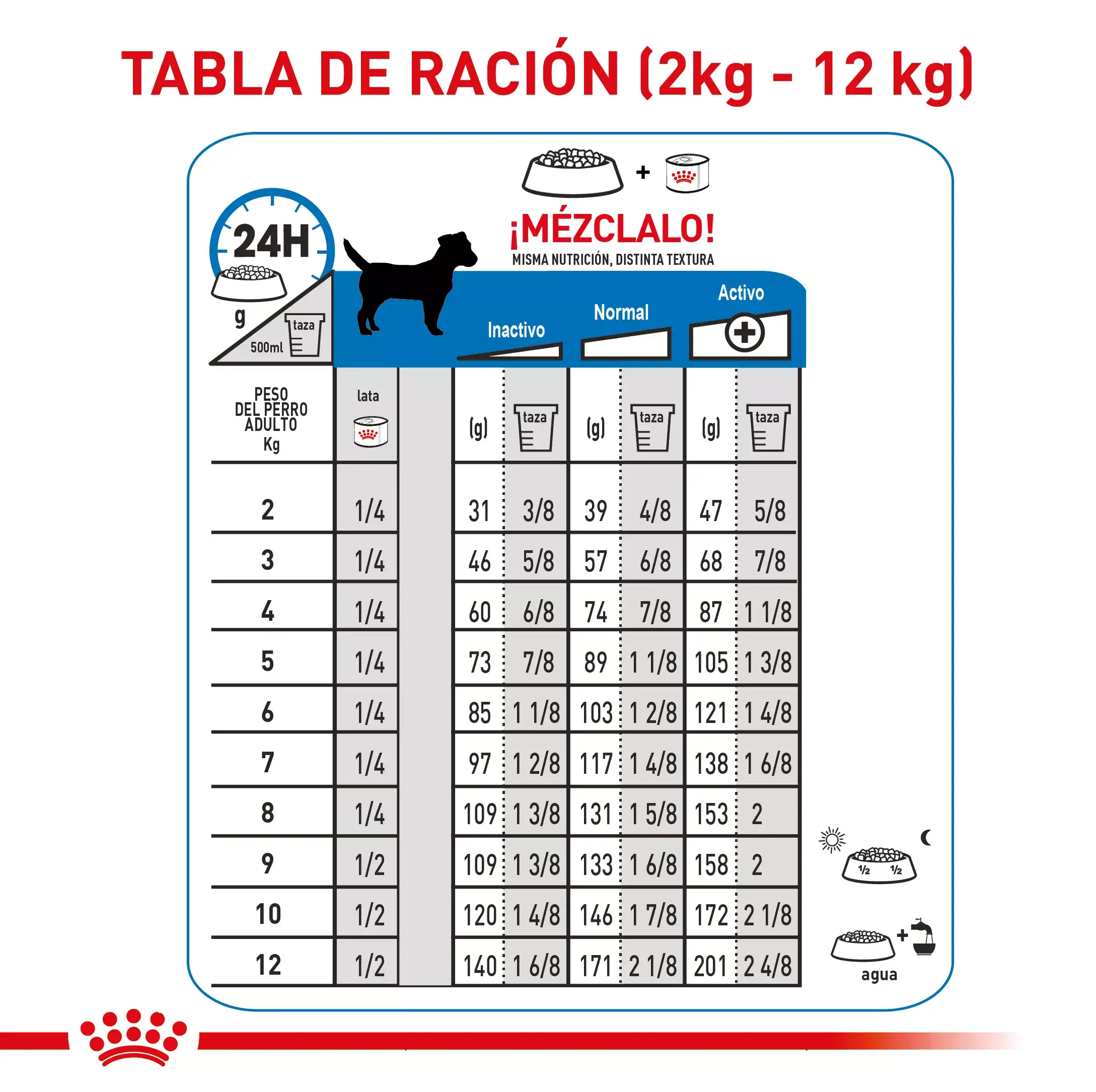 Alimento Royal Canin Ccn Mini Light Weight Care 1Kg - Image 11