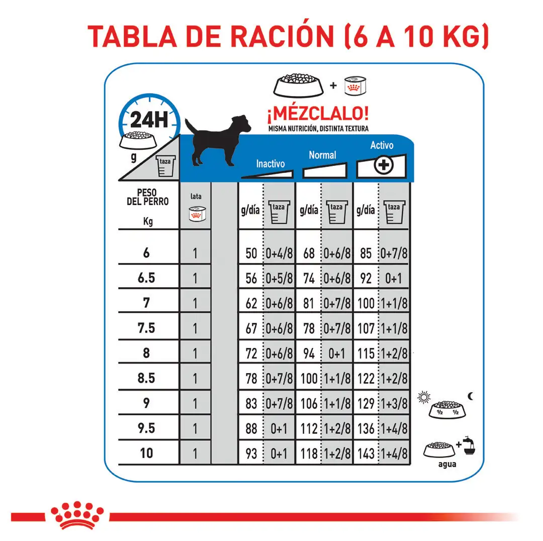 Alimento Royal Canin Ccn Mini Light Weight Care 1Kg - Image 7