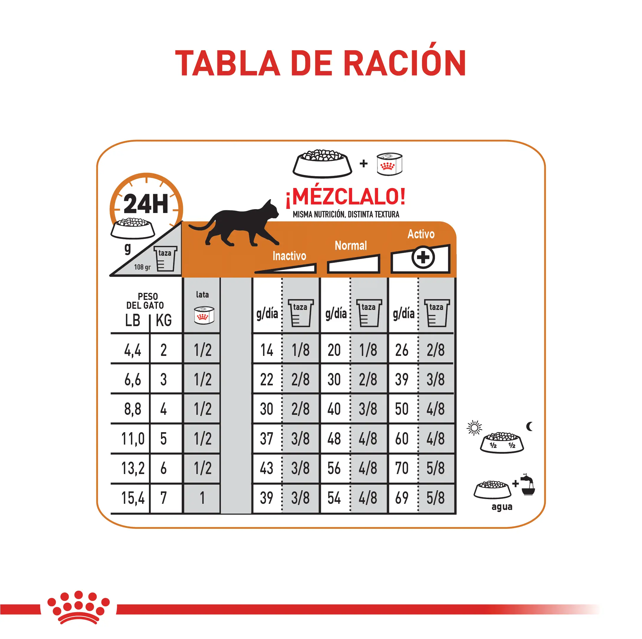 Alimento Royal Canin Fcn Hair And Skin Care 2 Kg - Image 5