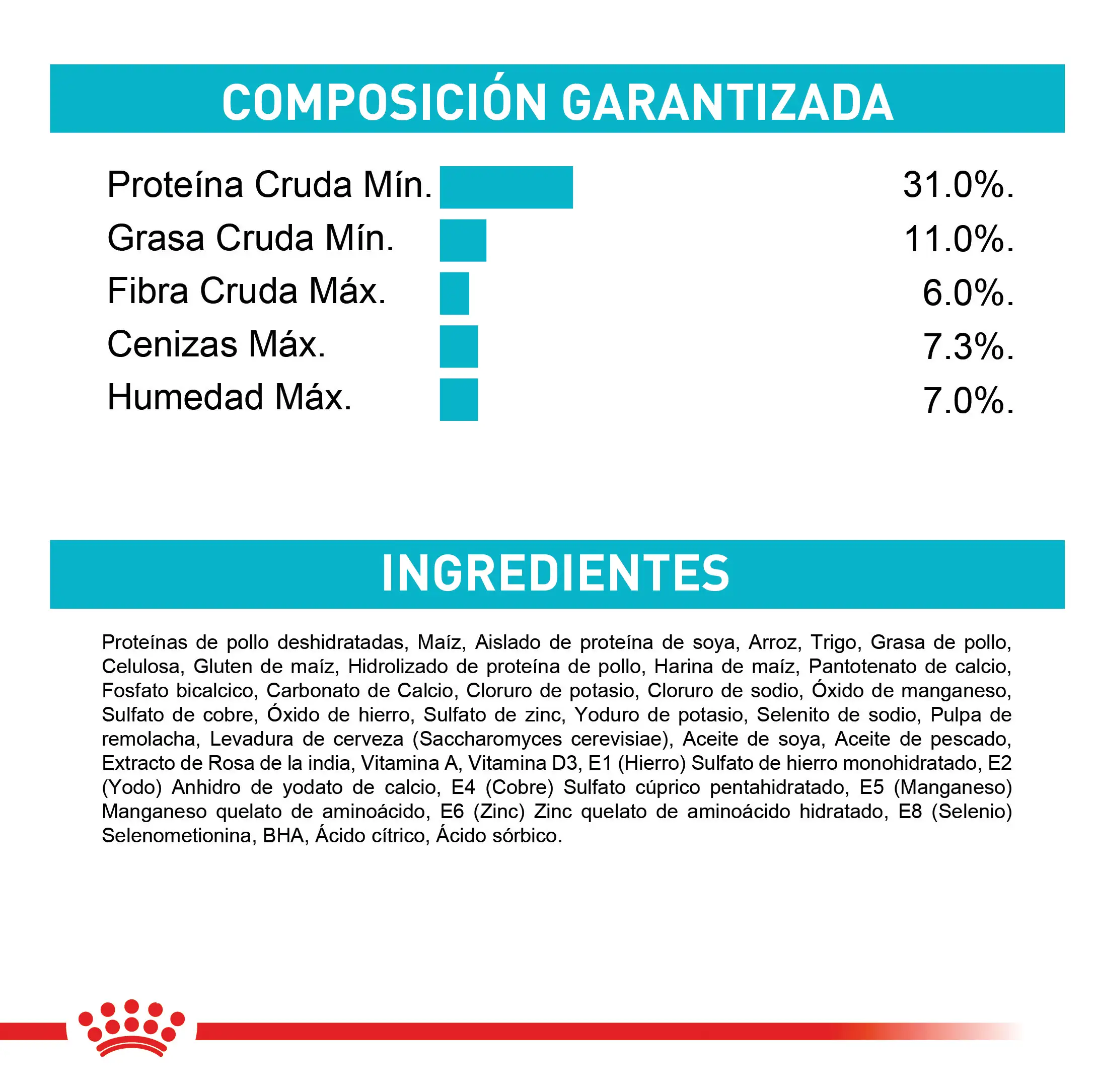 Alimento Royal Canin Fcn Urinary Care Cat 2Kg - Image 5