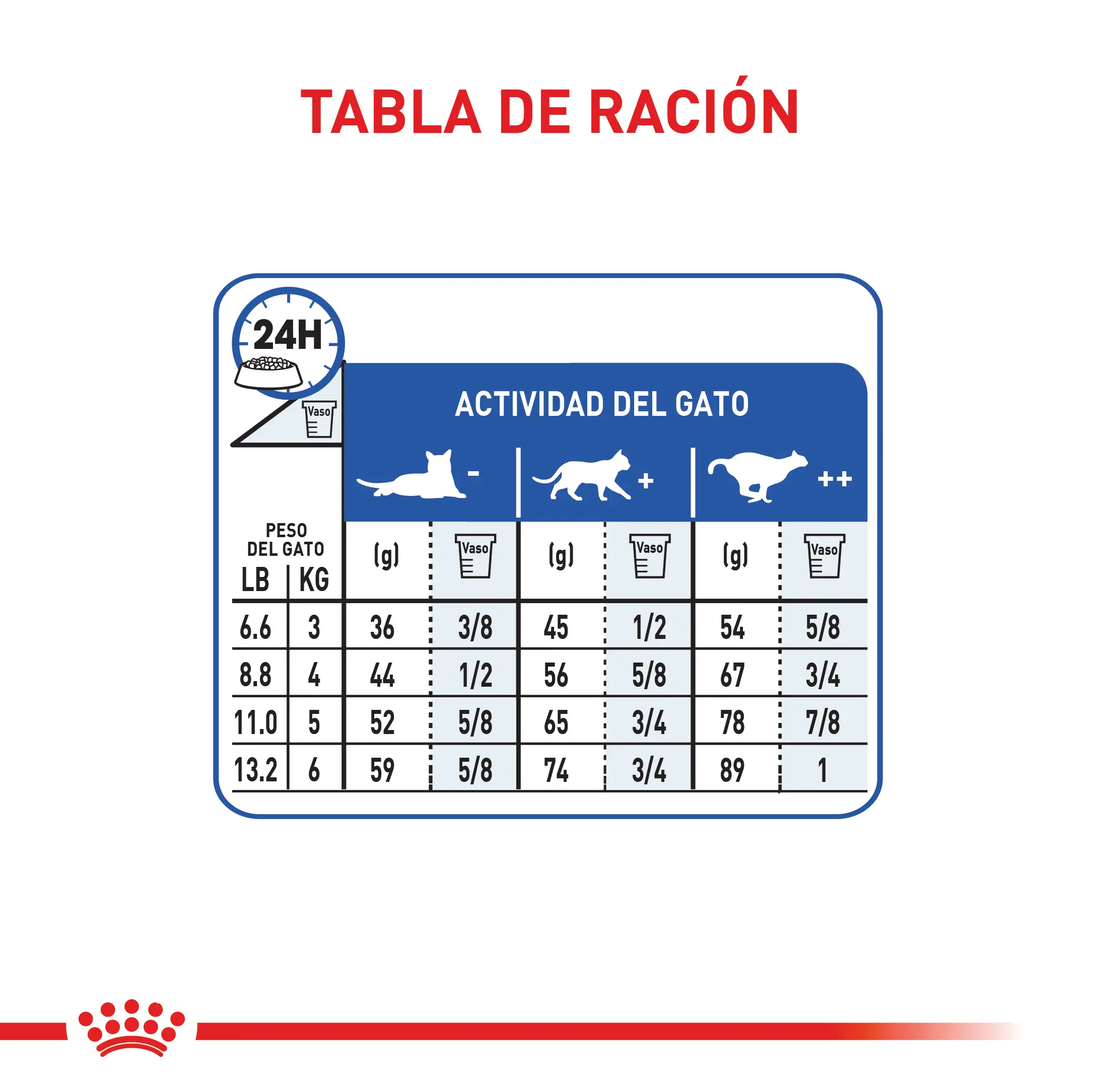Comida Para Gato Royal Canin Fhn Indoor 27 Adulto - Image 4