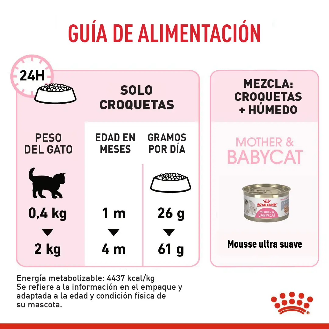 Comida Para Gato Royal Canin Fhn Mother&Babycat - Image 7