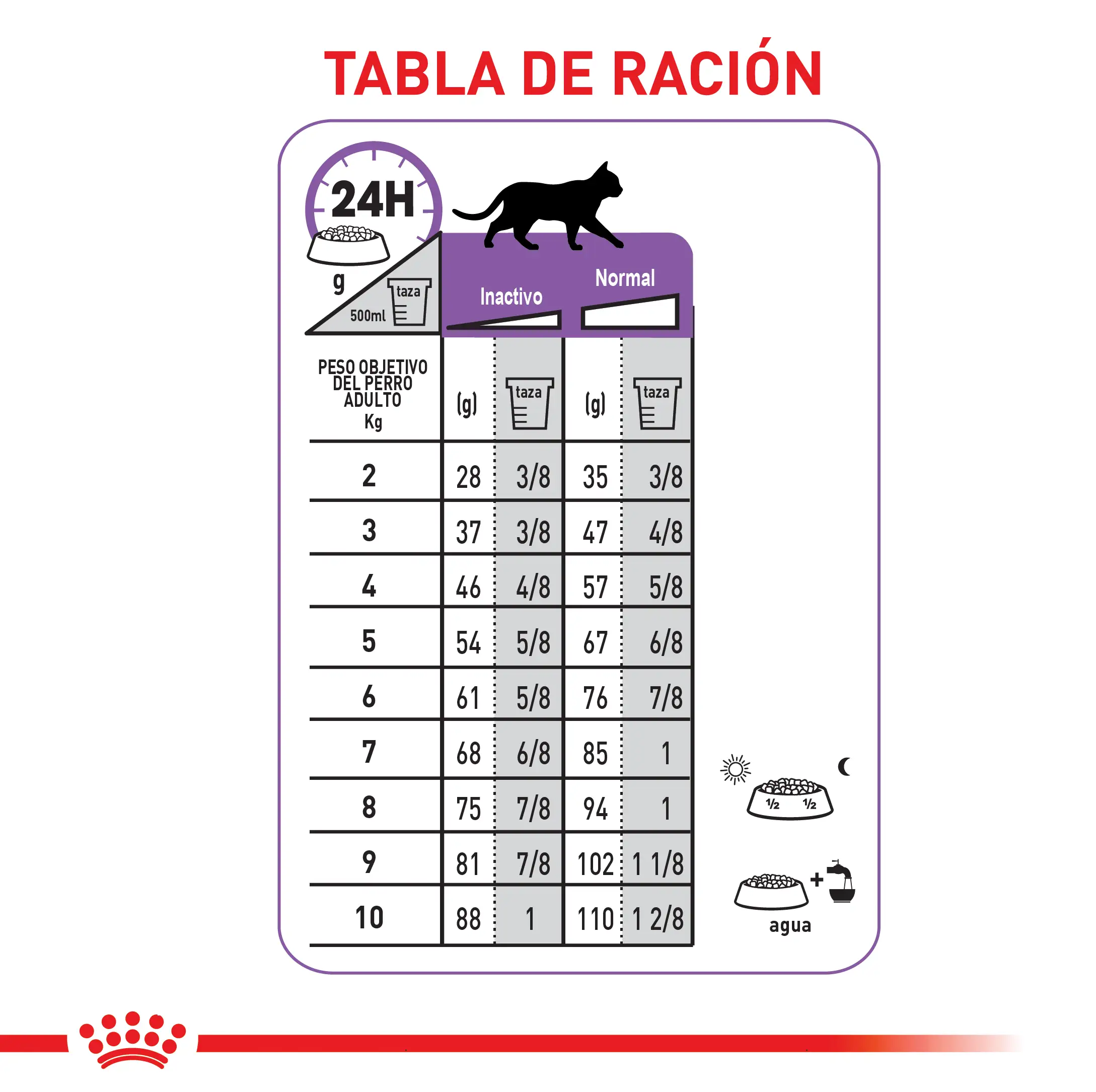 Comida Para Gato Royal Canin Fhn Regular Esterilizado 37 x2Kg - Image 6