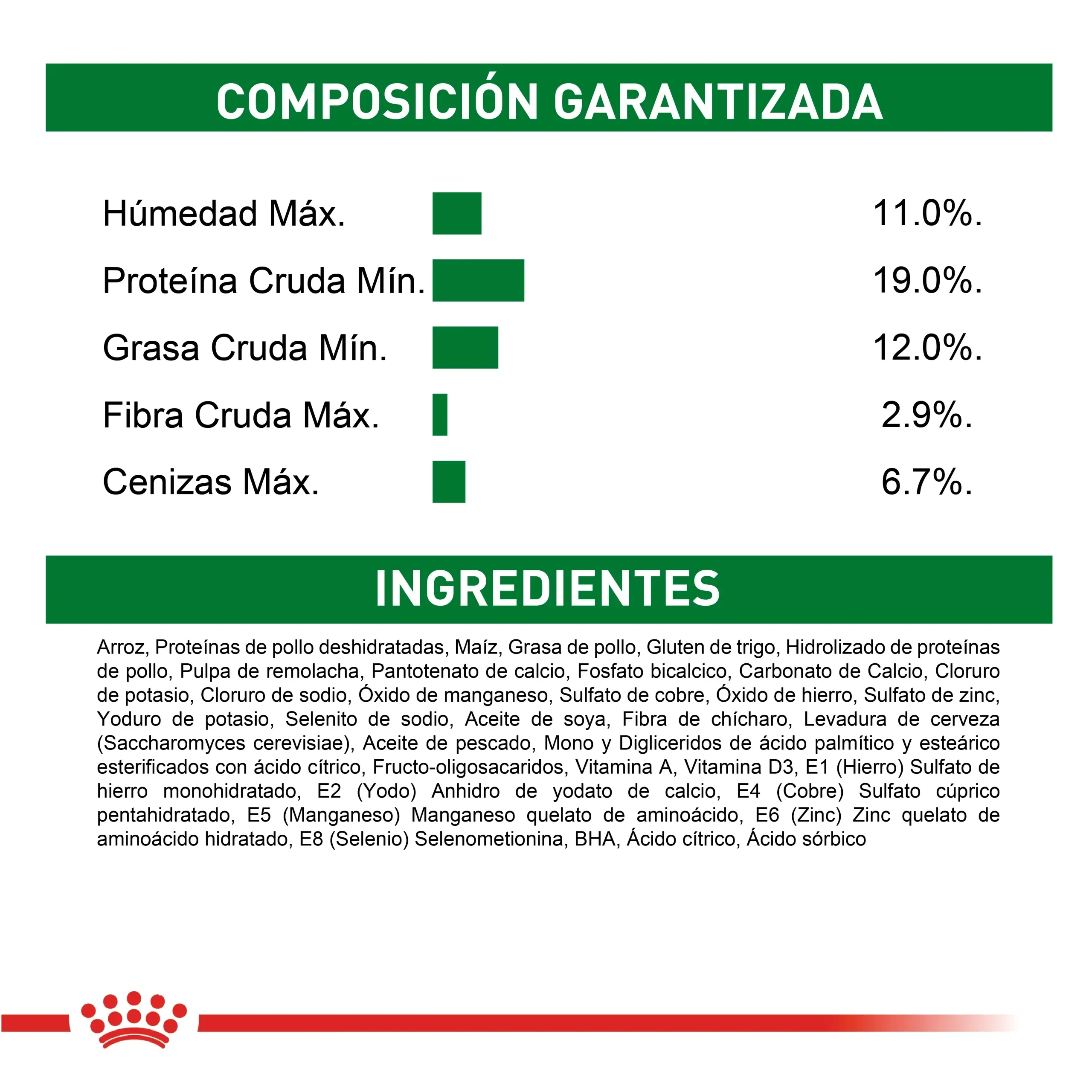 Comida Para Perro Royal Canin Shn Mini Indoor Adulto 1.5Kg - Image 7