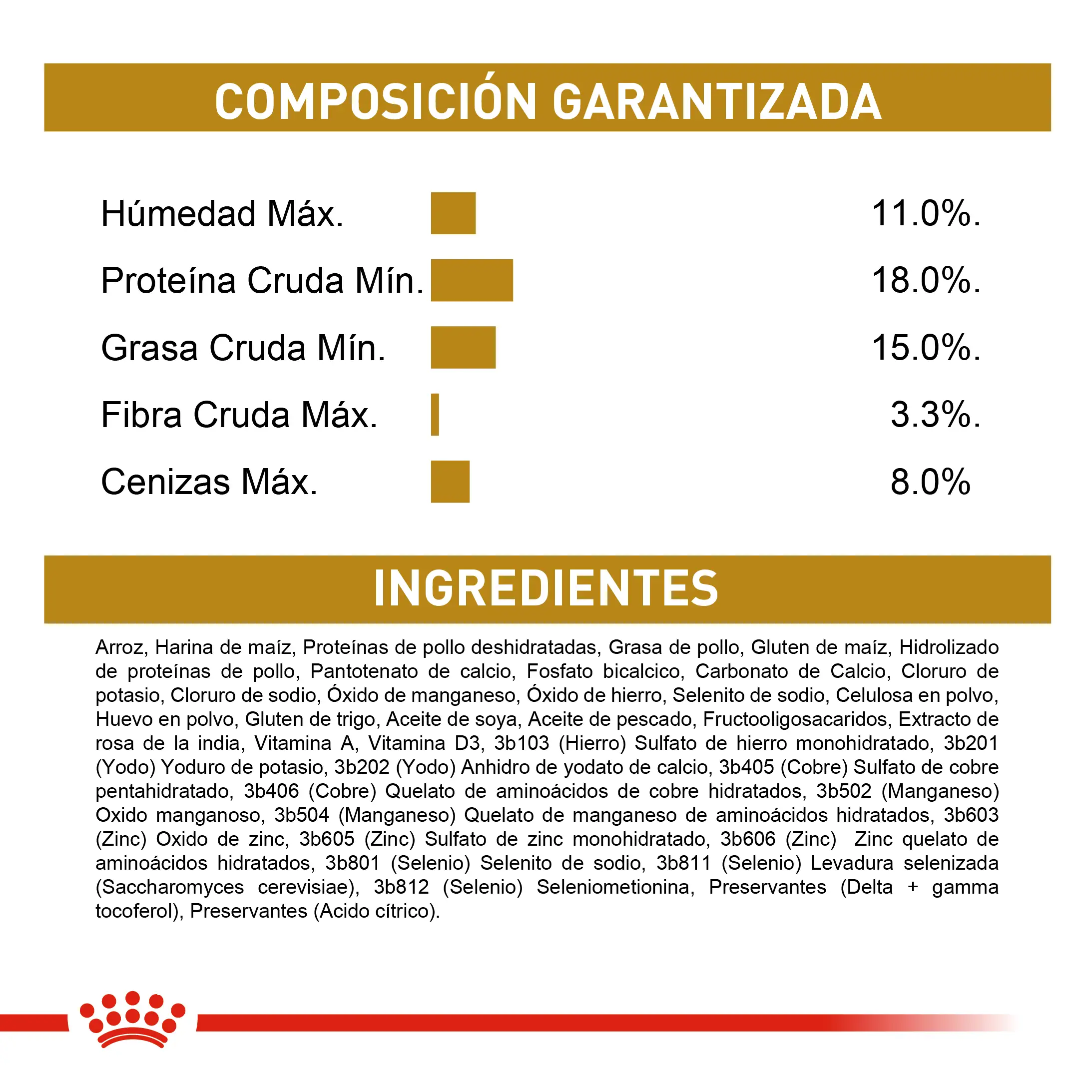 Comida Para Perro Royal Canin Vhn Urinary S/O Small Dog 4 Kg - Image 5