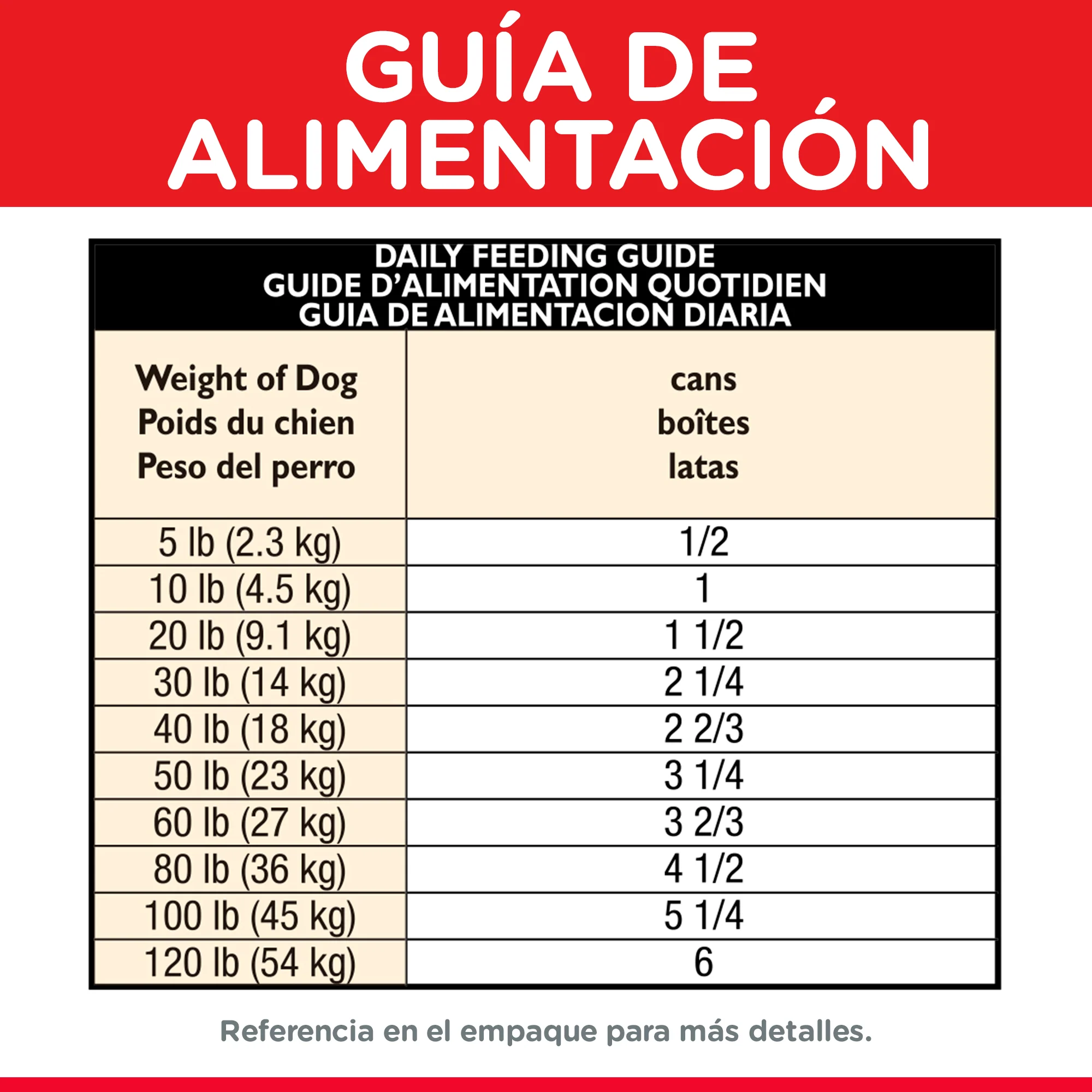 Hill's Science Diet Adult alimento húmedo para perro adulto sabor pollo 13 Oz (369g) - Image 5