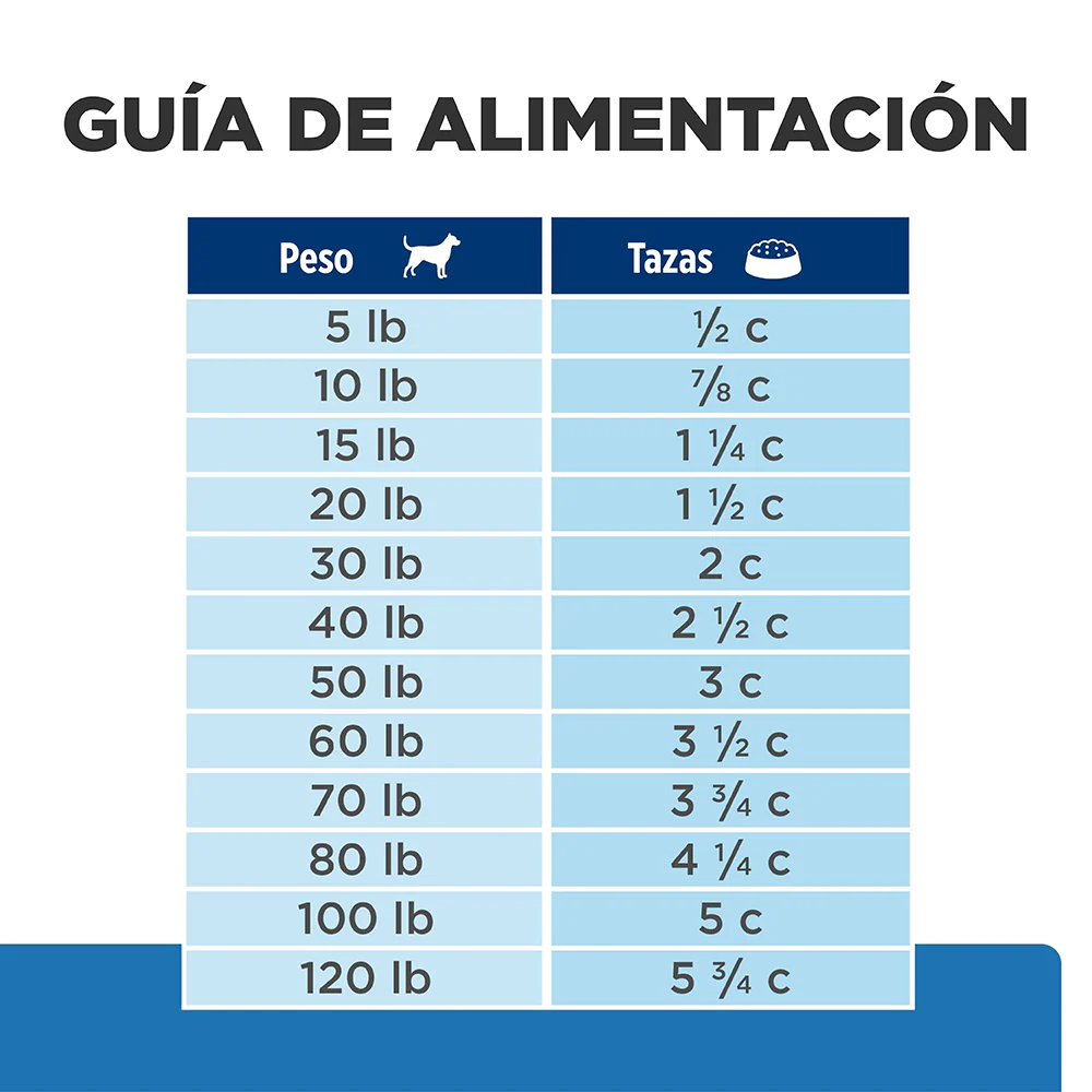 Hill's Prescription diet Derm Complete, alimento para perro adulto - Image 6