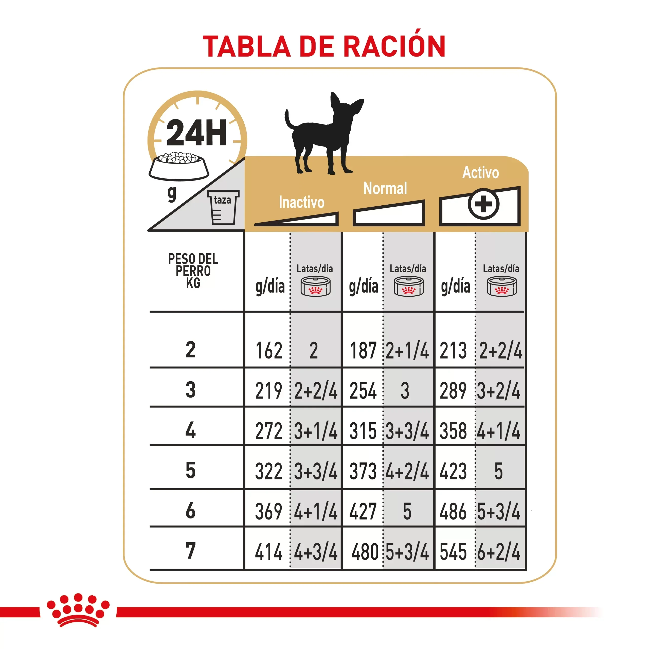 Lata Royal Canin Bhn Chihuahua Adulto Wet 85 GR - Image 2